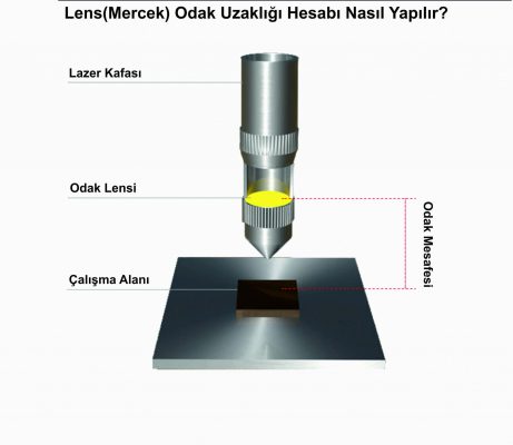lazer lens odak uzaklığı nasıl bulunur