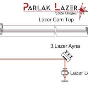 Lazer Kesim Makinesi Işın Ayarı Nasıl Yapılır?
